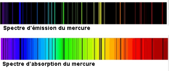 Spectres d'absorption et d'émission Spectres d'absorption et d'émission