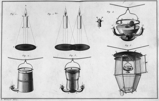 Les lampes de Lavoisier