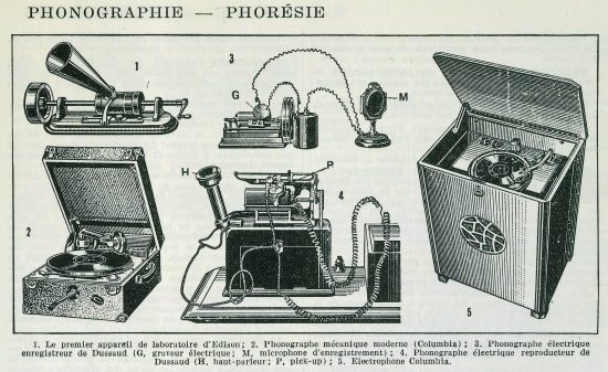 Phonographes