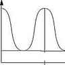 Analyse conformationnelle [1]