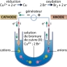 électrolyse cuivre/brome