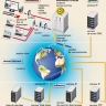 Internet : structure du réseau